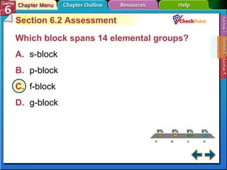 A B C D Section 6-2 Section 6.2 Assessment Which block spans 14 elemental groups?   A. s-block   B. p-block   C. f-block   D. g-block   