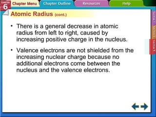 Section 6-3 Atomic Radius  (cont.) There is a general decrease in atomic radius from left to right, caused by increasing positive charge in the nucleus. Valence electrons are not shielded from the increasing nuclear charge because no additional electrons come between the nucleus and the valence electrons. 