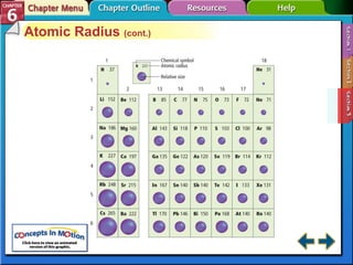 Section 6-3 Atomic Radius  (cont.) 