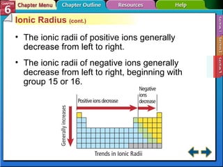 Section 6-3 Ionic Radius  (cont.) The ionic radii of positive ions generally decrease from left to right. The ionic radii of negative ions generally decrease from left to right, beginning with group 15 or 16. 