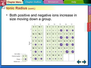 Section 6-3 Ionic Radius  (cont.) Both positive and negative ions increase in size moving down a group. 