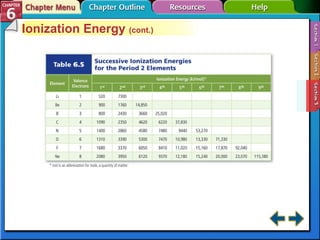 Section 6-3 Ionization Energy  (cont.) 
