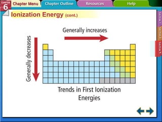 Section 6-3 Ionization Energy  (cont.) 