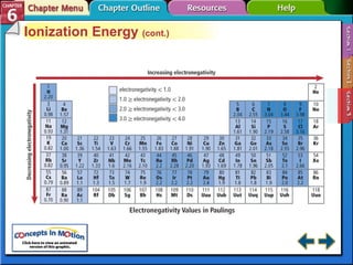 Section 6-3 Ionization Energy  (cont.) 