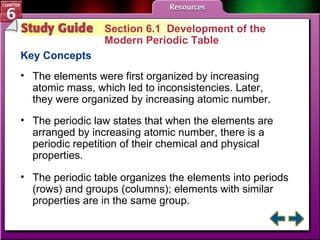Study Guide 1 Section 6.1  Development of the  Modern Periodic Table Key Concepts The elements were first organized by increasing atomic mass, which led to inconsistencies. Later, they were organized by increasing atomic number.   The periodic law states that when the elements are arranged by increasing atomic number, there is a periodic repetition of their chemical and physical properties.  The periodic table organizes the elements into periods (rows) and groups (columns); elements with similar properties are in the same group. 
