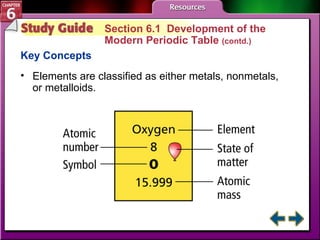 Study Guide 1 Section 6.1  Development of the  Modern Periodic Table  (contd.) Key Concepts Elements are classified as either metals, nonmetals, or metalloids. 
