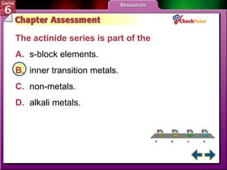 A B C D Chapter Assessment 1 The actinide series is part of the   A. s-block elements.   B. inner transition metals. C. non-metals.   D. alkali metals.   