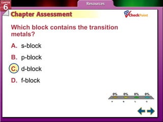 A B C D Chapter Assessment 3 Which block contains the transition metals?   A. s-block   B. p-block   C. d-block   D. f-block   