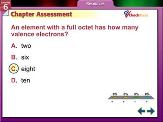 A B C D Chapter Assessment 4 An element with a full octet has how many valence electrons?   A. two   B. six   C. eight   D. ten   