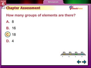 A B C D Chapter Assessment 5 How many groups of elements are there?   A. 8  B. 16 C. 18 D. 4  