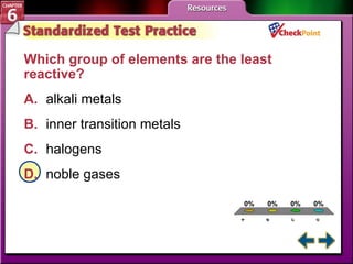 A B C D STP 1 Which group of elements are the least reactive?   A. alkali metals   B. inner transition metals   C. halogens   D. noble gases   