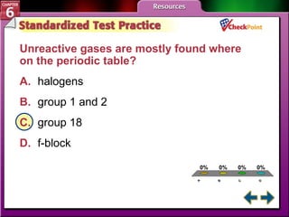 A B C D STP 3 Unreactive gases are mostly found where on the periodic table?   A. halogens   B. group 1 and 2   C. group 18   D. f-block   