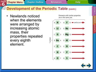 Section 6-1 Development of the Periodic Table  (cont.) Newlands noticed when the elements were arranged by increasing atomic mass, their properties repeated every eighth element. 