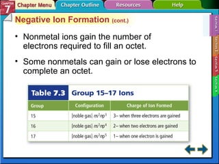 Section 7-1 Negative Ion Formation  (cont.) Nonmetal ions gain the number of electrons required to fill an octet. Some nonmetals can gain or lose electrons to complete an octet. 