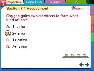 A B C D Section 7-1 Section 7.1 Assessment Oxygen gains two electrons to form what kind of ion?   A. 1– anion   B. 2– anion   C. 1+ cation   D. 2+ cation   