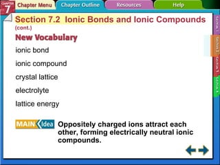Section 7-2 Section 7.2  Ionic Bonds and Ionic Compounds  (cont.) ionic bond ionic compound crystal lattice electrolyte lattice energy Oppositely charged ions attract each other, forming electrically neutral ionic compounds. 