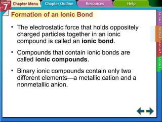 Section 7-2 Formation of an Ionic Bond The electrostatic force that holds oppositely charged particles together in an ionic compound is called an  ionic bond . Compounds that contain ionic bonds are called  ionic compounds . Binary ionic compounds contain only two different elements—a metallic cation and a nonmetallic anion. 