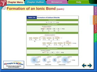 Section 7-2 Formation of an Ionic Bond  (cont.) 
