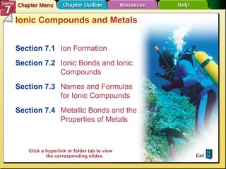 Chapter Menu Ionic Compounds and Metals Section 7.1 Ion Formation Section 7.2   Ionic Bonds and Ionic Compounds Section 7.3   Names and Formulas for Ionic Compounds Section 7.4   Metallic Bonds and the Properties of Metals Exit Click a hyperlink or folder tab to view the corresponding slides. 