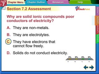 A B C D Section 7-2 Section 7.2 Assessment Why are solid ionic compounds poor conductors of electricity?  A. They are non-metals.   B. They are electrolytes.   C. They have electrons that  cannot flow freely.   D. Solids do not conduct electricity.   