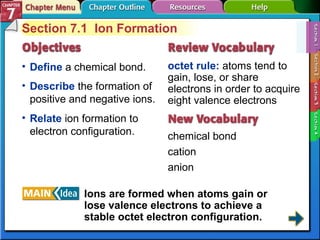 Section 7-1 Section 7.1  Ion Formation Define  a chemical bond. octet rule:  atoms tend to gain, lose, or share electrons in order to acquire eight valence electrons chemical bond cation anion Describe  the formation of positive and negative ions. Relate  ion formation to electron configuration. Ions are formed when atoms gain or lose valence electrons to achieve a stable octet electron configuration.   