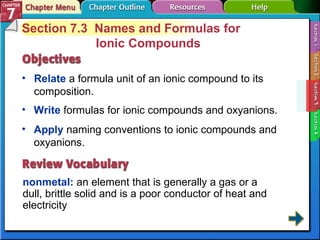 Section 7-3 Section 7.3  Names and Formulas for  Ionic Compounds Relate   a formula unit of an ionic compound to its composition. nonmetal:   an element that is generally a gas or a dull, brittle solid and is a poor conductor of heat and electricity Write   formulas for ionic compounds and oxyanions. Apply   naming conventions to ionic compounds and oxyanions. 