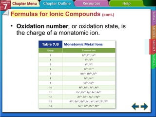Section 7-3 Formulas for Ionic Compounds  (cont.) Oxidation number ,  or oxidation state, is the charge of a monatomic ion. 