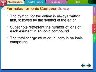 Section 7-3 Formulas for Ionic Compounds  (cont.) The symbol for the cation is always written first, followed by the symbol of the anion. Subscripts represent the number of ions of each element in an ionic compound. The total charge must equal zero in an ionic compound. 