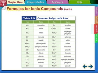 Section 7-3 Formulas for Ionic Compounds  (cont.) 