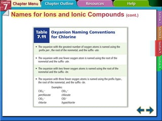 Section 7-3 Names for Ions and Ionic Compounds  (cont.) 