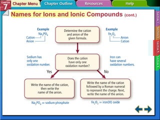 Section 7-3 Names for Ions and Ionic Compounds  (cont.) 