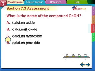 A B C D Section 7-3 Section 7.3 Assessment What is the name of the compound CaOH?   A. calcium oxide   B. calcium(I)oxide   C. calcium hydroxide   D. calcium peroxide   