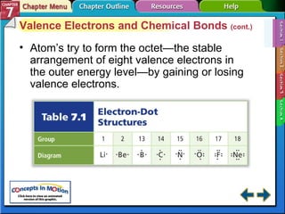 Section 7-1 Valence Electrons and Chemical Bonds  (cont.) Atom’s try to form the octet—the stable arrangement of eight valence electrons in the outer energy level—by gaining or losing valence electrons. 