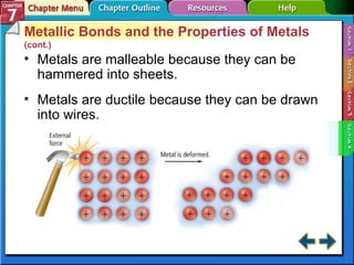 Section 7-4 Metallic Bonds and the Properties of Metals  (cont.) Metals are malleable because they can be hammered into sheets. Metals are ductile because they can be drawn into wires. 