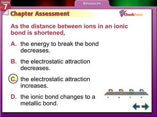 A B C D Chapter Assessment 4 As the distance between ions in an ionic bond is shortened,   A. the energy to break the bond  decreases. B. the electrostatic attraction  decreases. C. the electrostatic attraction  increases.  D. the ionic bond changes to a  metallic bond.  