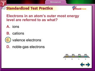 A B C D STP 2 Electrons in an atom’s outer most energy level are referred to as what?   A. ions  B. cations  C. valence electrons  D. noble-gas electrons  