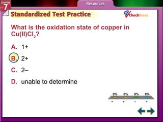 A B C D STP 3 What is the oxidation state of copper in Cu(II)Cl 2 ?  A. 1+  B. 2+  C. 2–  D. unable to determine  