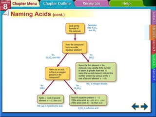 Cmc chapter 08 | PPT