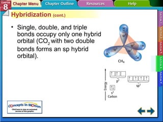 Cmc chapter 08 | PPT