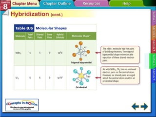 Cmc chapter 08 | PPT