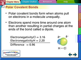 Cmc chapter 08 | PPT