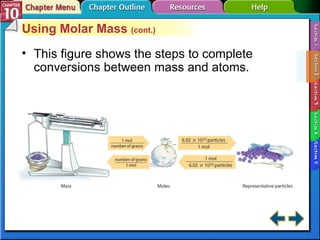 Section 10-2 Using Molar Mass  (cont.) This figure shows the steps to complete conversions between mass and atoms. 
