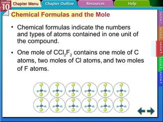 Section 10-3 Chemical Formulas and the Mole Chemical formulas indicate the numbers and types of atoms contained in one unit of the compound. One mole of CCl 2 F 2  contains one mole of C atoms, two moles of Cl atoms,   and two moles of F atoms. 