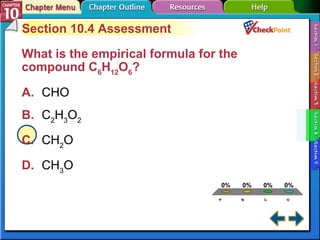 A B C D Section 10-4 Section 10.4 Assessment What is the empirical formula for the compound C 6 H 12 O 6 ?   A. CHO   B. C 2 H 3 O 2   C. CH 2 O   D. CH 3 O   