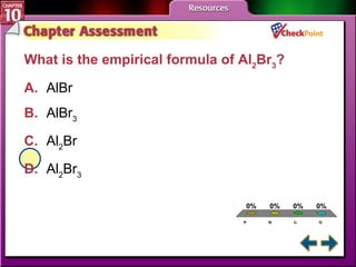 A B C D Chapter Assessment 4 What is the empirical formula of Al 2 Br 3 ?   A. AlBr   B. AlBr 3   C. Al 2 Br   D. Al 2 Br 3   