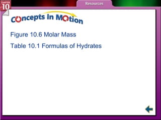 CIM Figure 10.6 Molar Mass Table 10.1 Formulas of Hydrates 