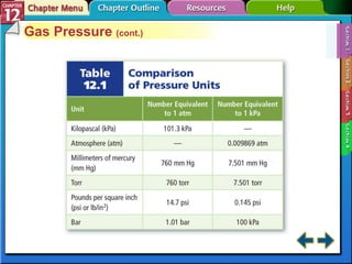 Section 12-1 Gas Pressure  (cont.) 