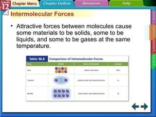 Section 12-2 Intermolecular Forces Attractive forces between molecules cause some materials to be solids, some to be liquids, and some to be gases at the same temperature. 