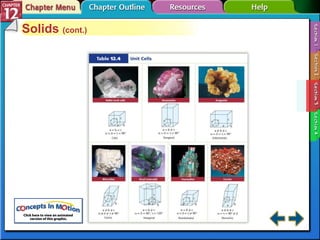 Section 12-3 Solids  (cont.) 