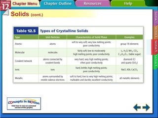 Section 12-3 Solids  (cont.) 
